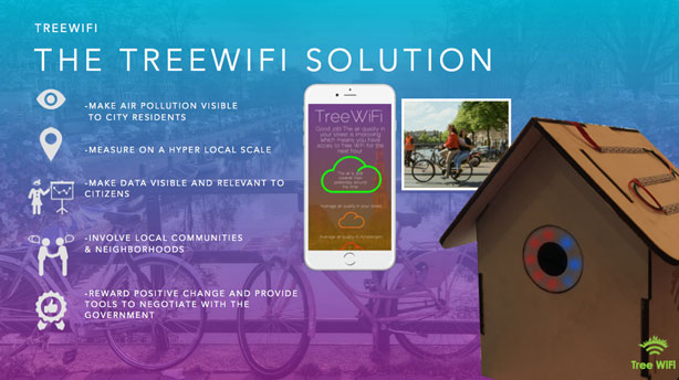 treewifi-diagram